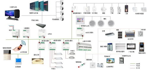 智能照明場(chǎng)景控制系統(tǒng)及其在沙溪服務(wù)區(qū)的應(yīng)用與研究