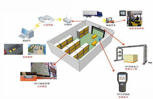 RFID快遞應用技術 軟硬件協同，引領零售與物流新變革